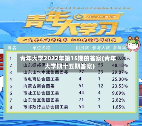 青年大学2022年第15期的答案(青年大学期十五期答案)-第2张图片