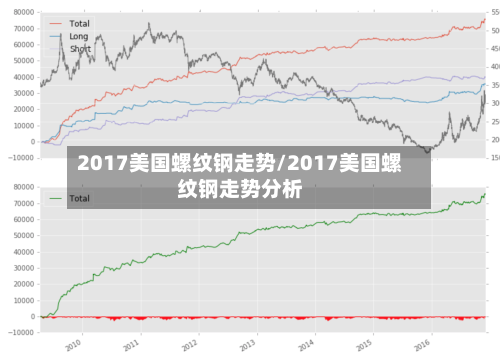 2017美国螺纹钢走势/2017美国螺纹钢走势分析-第2张图片