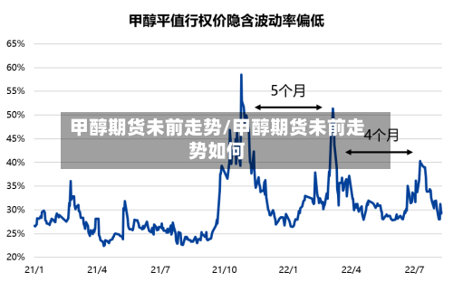 甲醇期货未前走势/甲醇期货未前走势如何-第3张图片