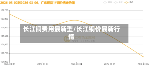 长江铜费用最新型/长江铜价最新行情
