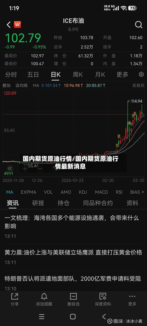 国内期货原油行情/国内期货原油行情最新消息