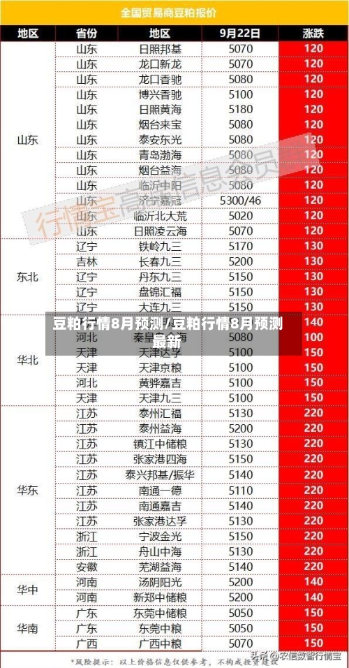 豆粕行情8月预测/豆粕行情8月预测最新-第1张图片
