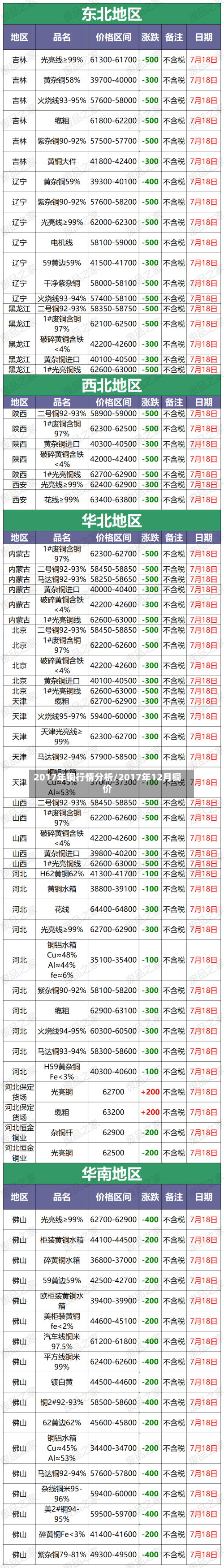 2017年铜行情分析/2017年12月铜价-第1张图片