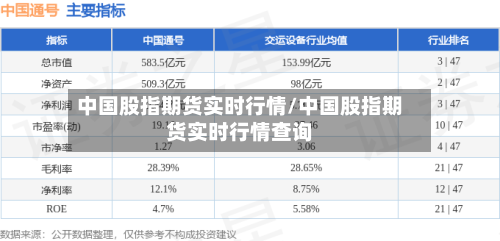 中国股指期货实时行情/中国股指期货实时行情查询