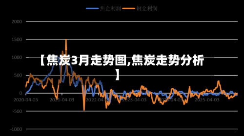 【焦炭3月走势图,焦炭走势分析】-第2张图片