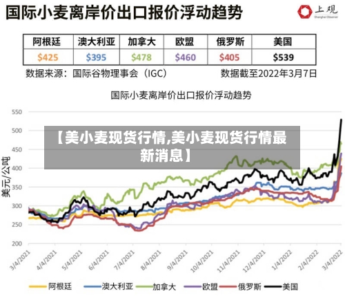【美小麦现货行情,美小麦现货行情最新消息】-第2张图片
