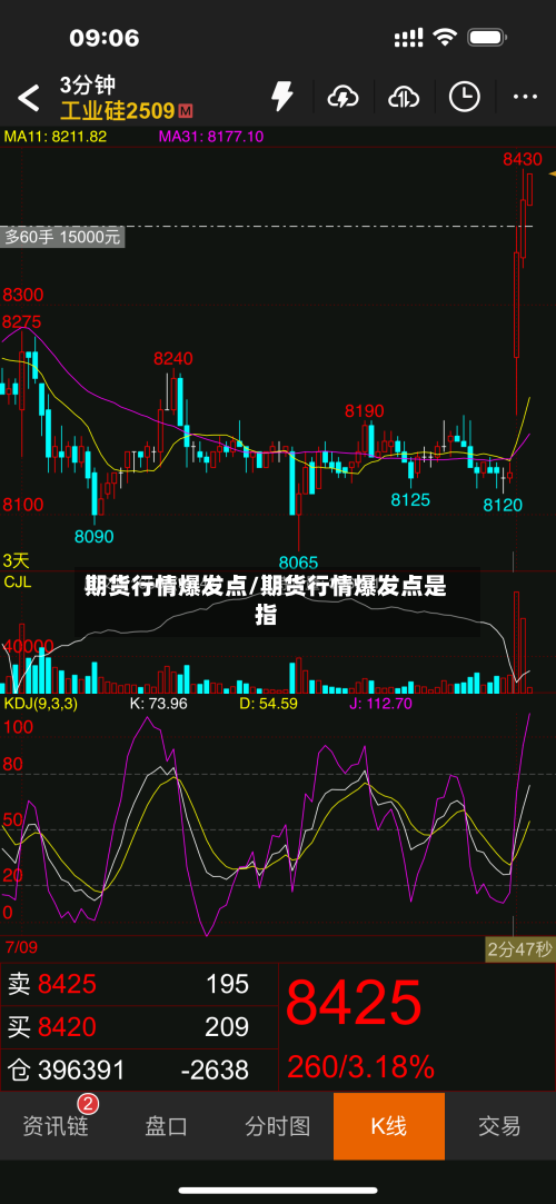 期货行情爆发点/期货行情爆发点是指