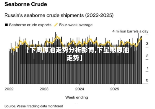 【下周原油走势分析彭博,下星期原油走势】-第1张图片