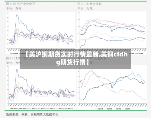 【美沪铜期货实时行情最新,美铜cfdhg期货行情】