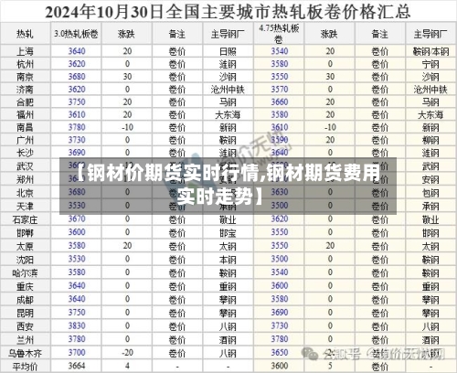 【钢材价期货实时行情,钢材期货费用实时走势】-第3张图片