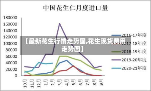 【最新花生行情走势图,花生现货费用走势图】