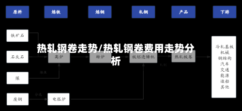 热轧钢卷走势/热轧钢卷费用走势分析-第2张图片