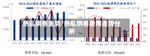 热轧钢卷走势/热轧钢卷费用走势分析-第3张图片