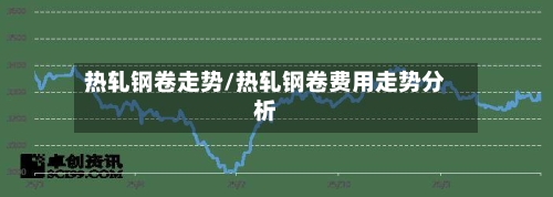 热轧钢卷走势/热轧钢卷费用走势分析