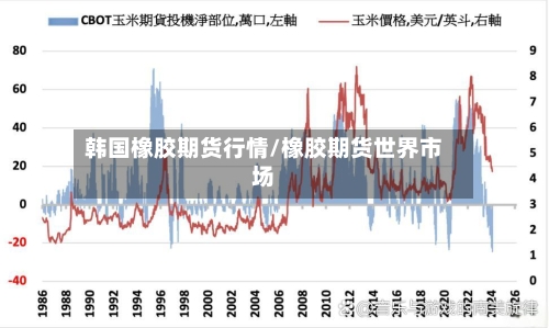韩国橡胶期货行情/橡胶期货世界市场