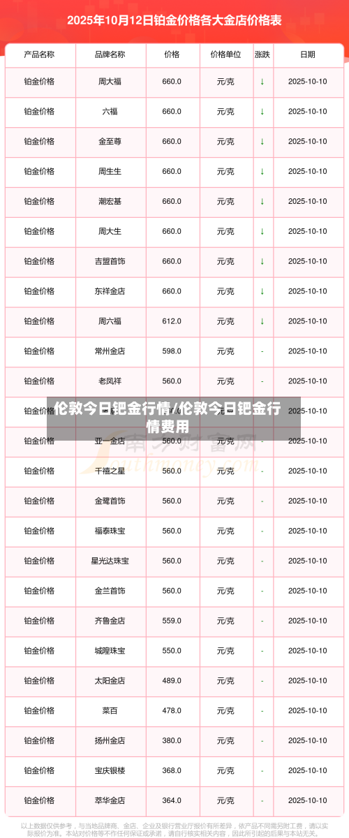 伦敦今日钯金行情/伦敦今日钯金行情费用
