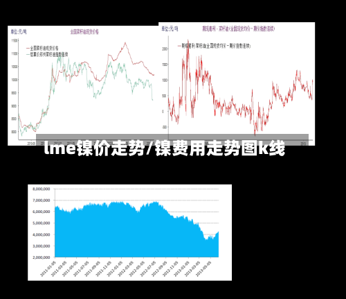 lme镍价走势/镍费用走势图k线-第2张图片