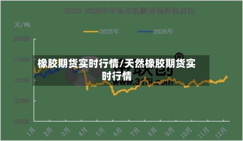 橡胶期货实时行情/天然橡胶期货实时行情