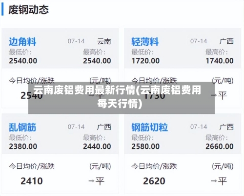 云南废铝费用最新行情(云南废铝费用每天行情)