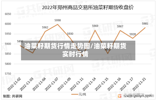 油菜籽期货行情走势图/油菜籽期货实时行情