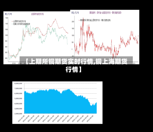 【上期所铜期货实时行情,铜上海期货行情】