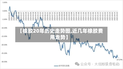 【橡胶20年历史走势图,近几年橡胶费用走势】