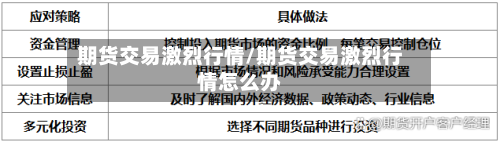 期货交易激烈行情/期货交易激烈行情怎么办-第3张图片