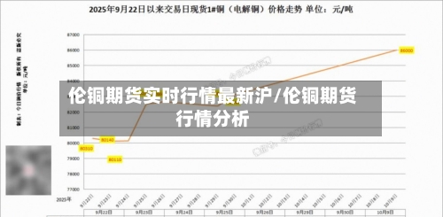 伦铜期货实时行情最新沪/伦铜期货行情分析