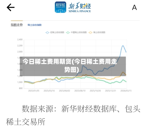 今日稀土费用期货(今日稀土费用走势图)-第2张图片