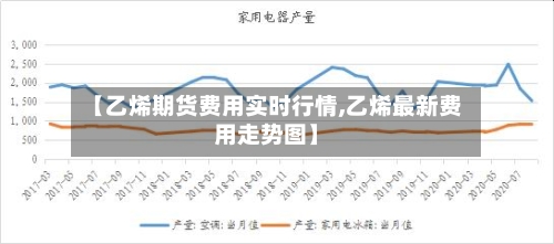 【乙烯期货费用实时行情,乙烯最新费用走势图】