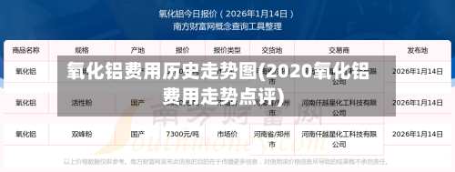 氧化铝费用历史走势图(2020氧化铝费用走势点评)