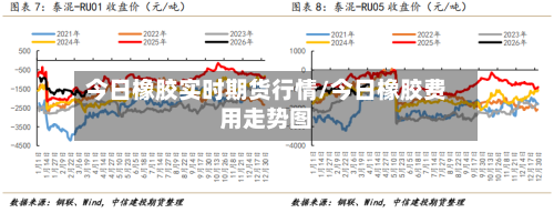 今日橡胶实时期货行情/今日橡胶费用走势图