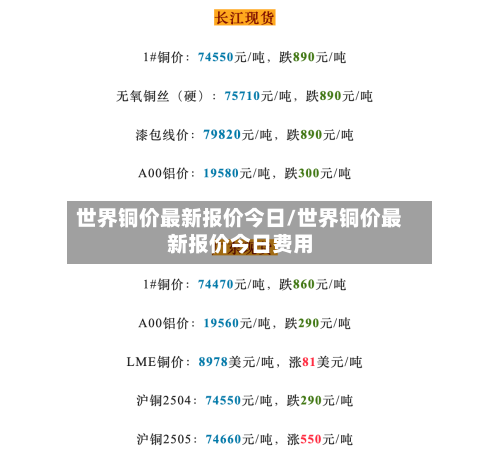 世界铜价最新报价今日/世界铜价最新报价今日费用