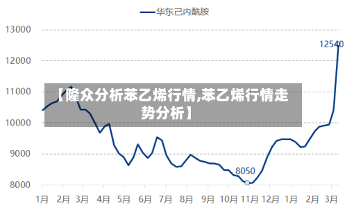 【隆众分析苯乙烯行情,苯乙烯行情走势分析】