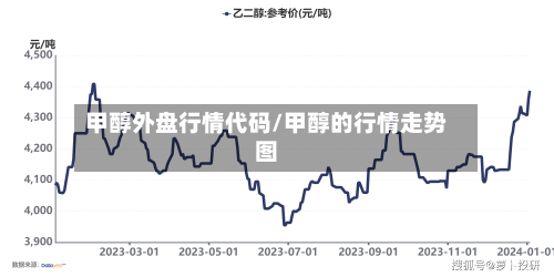 甲醇外盘行情代码/甲醇的行情走势图