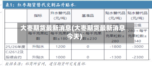 大枣期货最新消息(大枣期货最新消息今天)