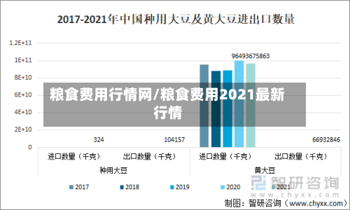 粮食费用行情网/粮食费用2021最新行情-第2张图片