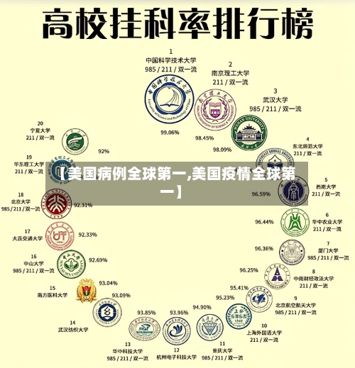 【美国病例全球第一,美国疫情全球第一】-第2张图片