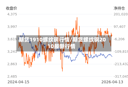 期货1910螺纹钢行情/期货螺纹钢2010最新行情