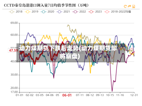 动力煤期货下跌后走势(动力煤期货即将崩盘)-第2张图片