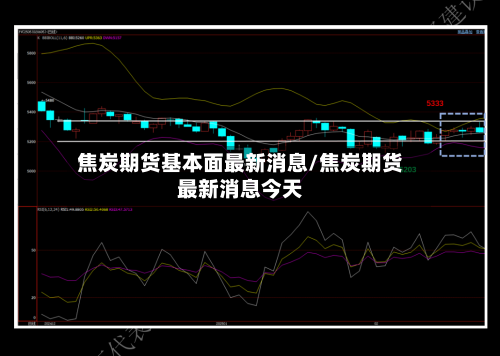 焦炭期货基本面最新消息/焦炭期货最新消息今天