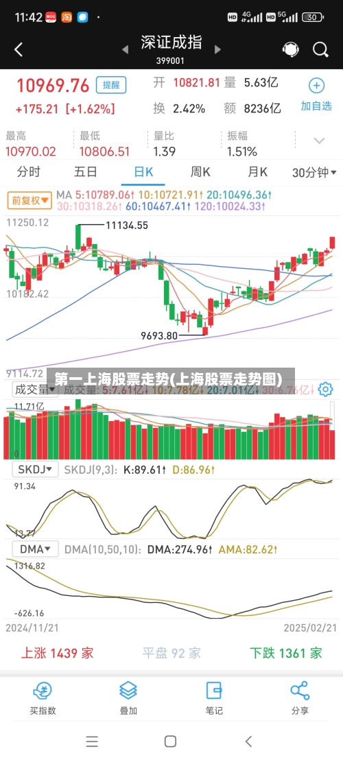 第一上海股票走势(上海股票走势图)