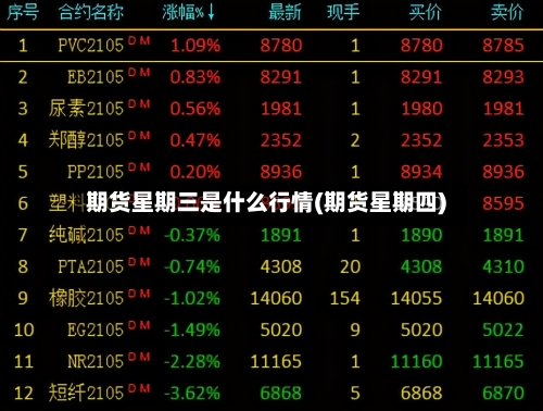 期货星期三是什么行情(期货星期四)