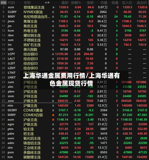 上海华通金属费用行情/上海华通有色金属现货行情-第2张图片