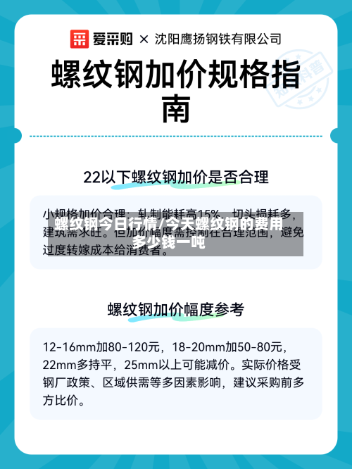 螺纹钢今日行情/今天螺纹钢的费用多少钱一吨