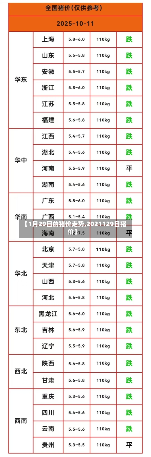 【1月29日的猪价走势,2021129日猪价】-第2张图片