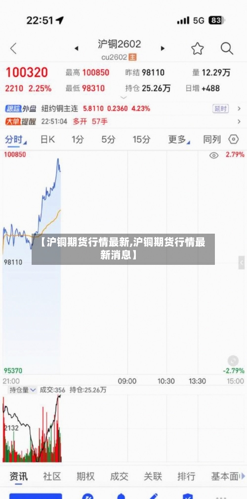 【沪铜期货行情最新,沪铜期货行情最新消息】-第3张图片