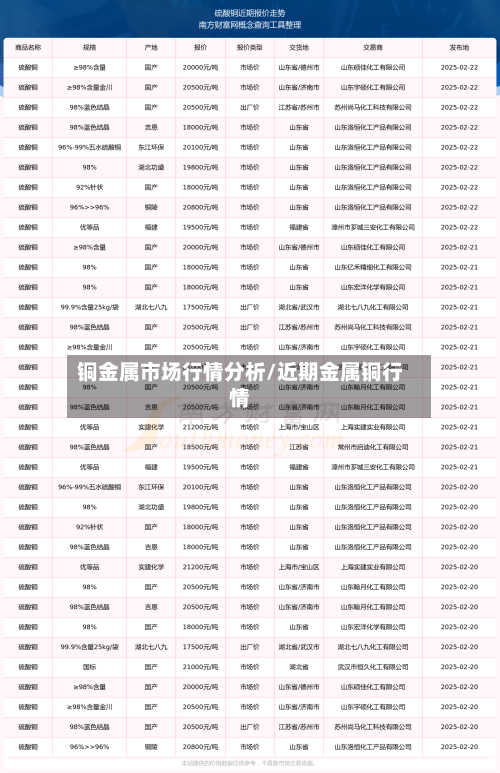 铜金属市场行情分析/近期金属铜行情-第2张图片