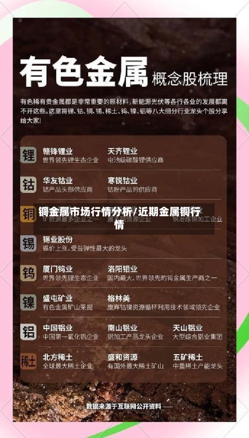 铜金属市场行情分析/近期金属铜行情