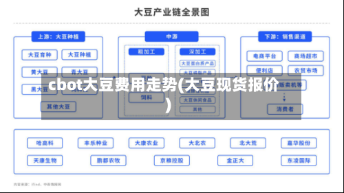 cbot大豆费用走势(大豆现货报价)-第2张图片